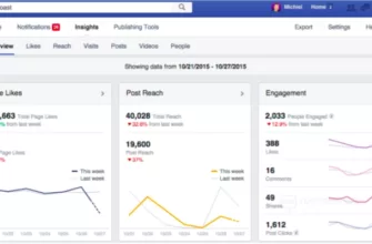 Отчеты Facebook Analytics