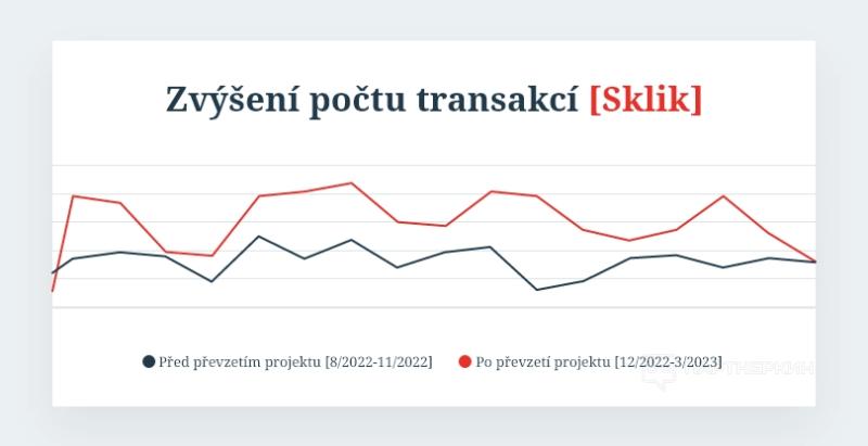 Sklik — рекламная сеть с чешским трафиком. Как c нее лить