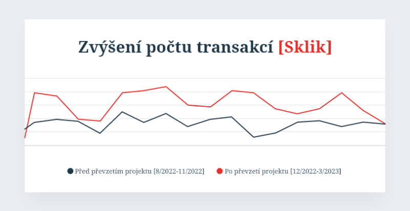 Sklik — рекламная сеть с чешским трафиком. Как c нее лить15
