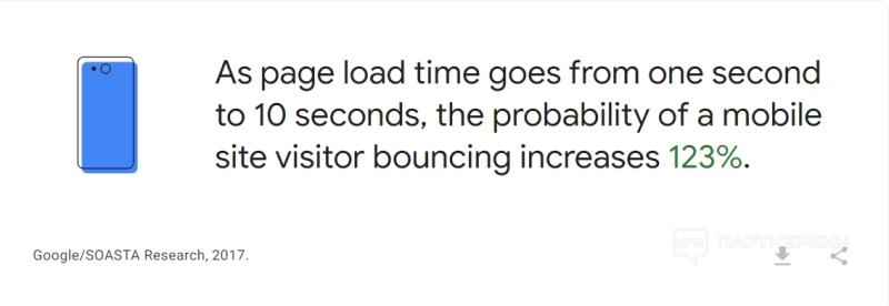 «Только 2 секунды, чтобы удержать пользователя»: как повысить скорость загрузки PWA-приложения, CR и CTR 